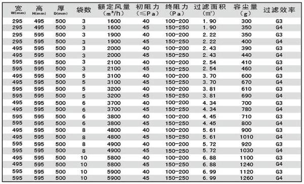 G3、G4袋式空調(diào)過濾器規(guī)格型號